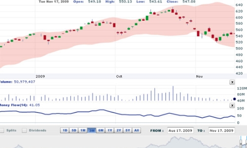 Nhận định thị trường chứng khoán ngày 18/11