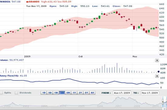 BVSC đánh giá thị trường đang ở mức cân bằng, do vậy các nhà đầu tư nên xem xét duy trì tỷ lệ cổ phiếu/tiền mặt ở mức 50/50 - Nguồn: VNDS.