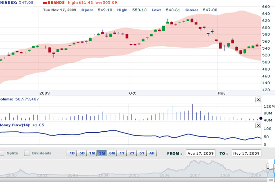 BVSC đánh giá thị trường đang ở mức cân bằng, do vậy các nhà đầu tư nên xem xét duy trì tỷ lệ cổ phiếu/tiền mặt ở mức 50/50 - Nguồn: VNDS.