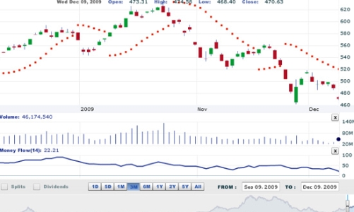 Nhận định thị trường chứng khoán ngày 10/12