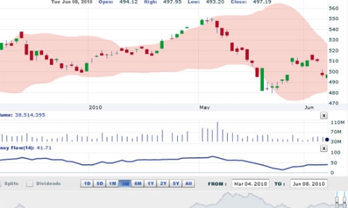 Nhận định thị trường chứng khoán ngày 9/6