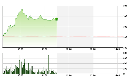 VN-Index đang chững đà tăng, nhưng vẫn duy trì được mặt bằng điểm số tích cực.