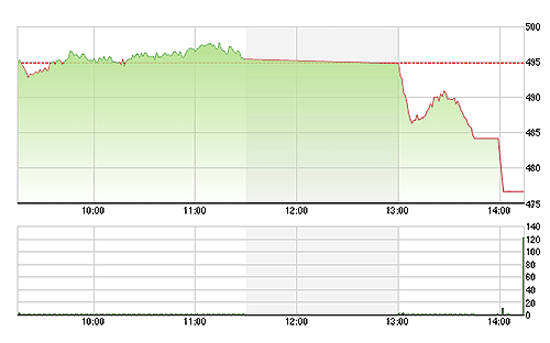 Chứng khoán chiều 21/2: Nở rộ tin đồn