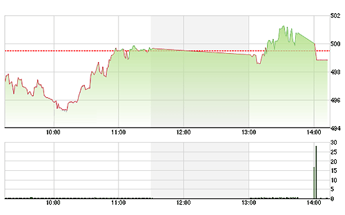 Mặc dù đợt đóng cửa khối lượng xả hàng cực lớn nhưng VN-Index không biến động mạnh chứng tỏ lực đỡ cũng rất khỏe.