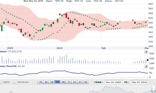 Nhận định thị trường chứng khoán ngày 4/3