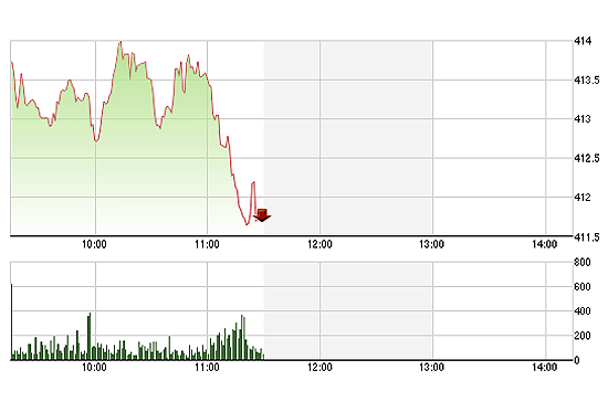 Chứng khoán sáng 1/8: Phản ứng thế nào với giá xăng?