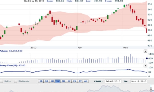 Nhận định thị trường chứng khoán ngày 20/5
