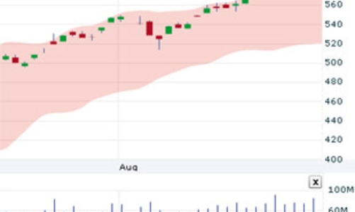 Nhận định thị trường chứng khoán ngày 1/10