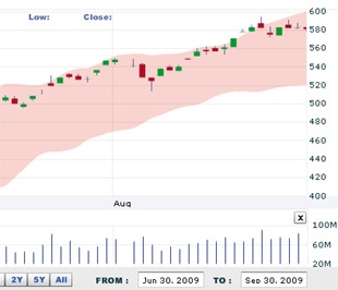 VCBS cho rằng với hoạt động đầu tư ngắn hạn, chiến lược nắm giữ cổ phiếu theo nhóm như nhiều tuần qua sẽ tiếp tục phù hợp - Nguồn: VNDS.