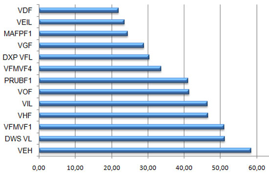 Tỷ lệ chênh lệch giữa giá chứng chỉ quỹ so với NAV/chứng chỉ quỹ của 13 quỹ đầu tư (đơn vị: %) - Nguồn: LCF Rothschild.