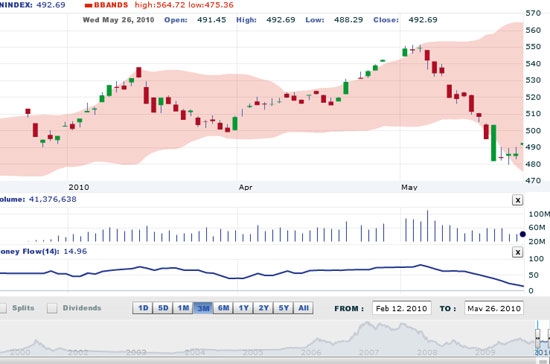 BCS cho rằng, hiện tại thị trường vẫn chưa thoát chu kỳ giảm điểm trung hạn, sự liều lĩnh trong giai đoạn này là chưa thực cần thiết - Nguồn ảnh: VNDS.
