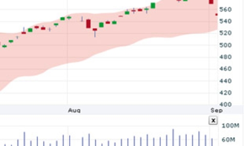 Nhận định thị trường chứng khoán tuần từ ngày 5 - 9/10
