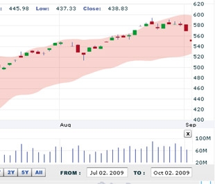 AVSC khuyến nghị nhà đầu tư nên hạn chế giải ngân trong tuần sau, nên chờ đợi những phiên thị trường hồi phục để tăng tỷ lệ nắm giữ bằng tiền - Nguồn: VNDS.