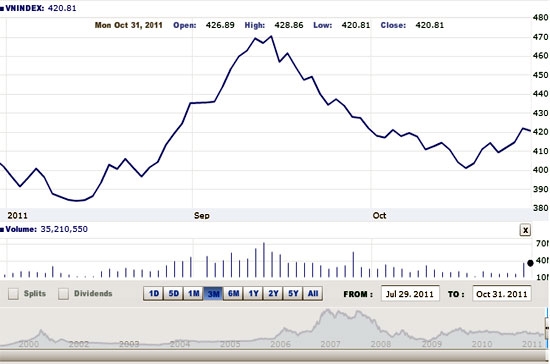 Theo FPTS, sự phân hóa giá đang diễn ra trên thị trường cùng lực cầu tập trung tại những mã chủ chốt sẽ chỉ đủ sức duy trì VN-Index quanh mức giá trị hiện tại - Nguồn ảnh: VNDirect.
