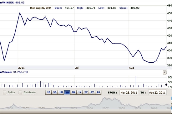 Theo ACBS, vào lúc này thị trường đang được sự hỗ trợ khá nhiều từ những thông tin vĩ mô lẫn chính sách trong nước - Nguồn ảnh: VNDirect.