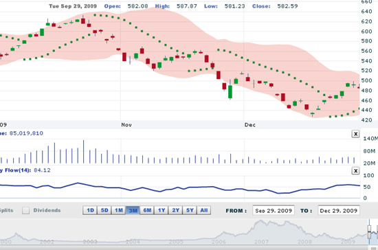 BVSC cho rằng, lực cầu sẽ dần quay trở lại khi thị trường điều chỉnh và như vậy nếu không có những yếu tố bất ngờ từ kinh tế vĩ mô, nhiều khả năng thị trường sẽ sớm hồi phục trong một vài phiên tới - Nguồn: VNDS.
