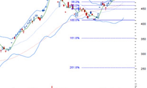 Nhận định thị trường chứng khoán ngày 18/8