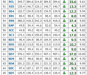 Màu xanh đã phủ khắp và đậm trên sàn Hà Nội.