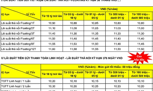 Lãi suất huy động tại ACB có bất thường?