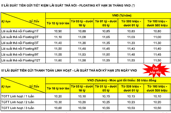 Biểu lãi suất huy động với nhiều kỳ hạn có từ 11% - 11,6%/năm của ACB bắt đầu áp dụng từ ngày 13/4/2010.