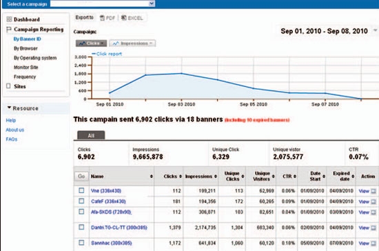 AdMicro Analytics - hệ thống báo cáo chi tiết đo lường hiệu quả của từng chiến dịch quảng cáo.
