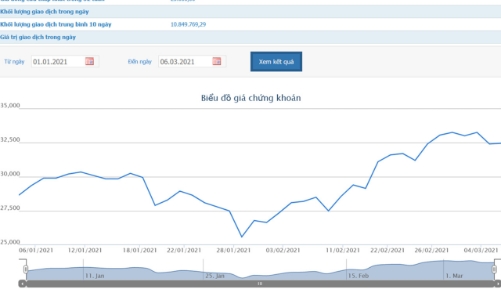Hai quỹ ngoại muốn bán hết hơn 100 triệu cổ phiếu ACB