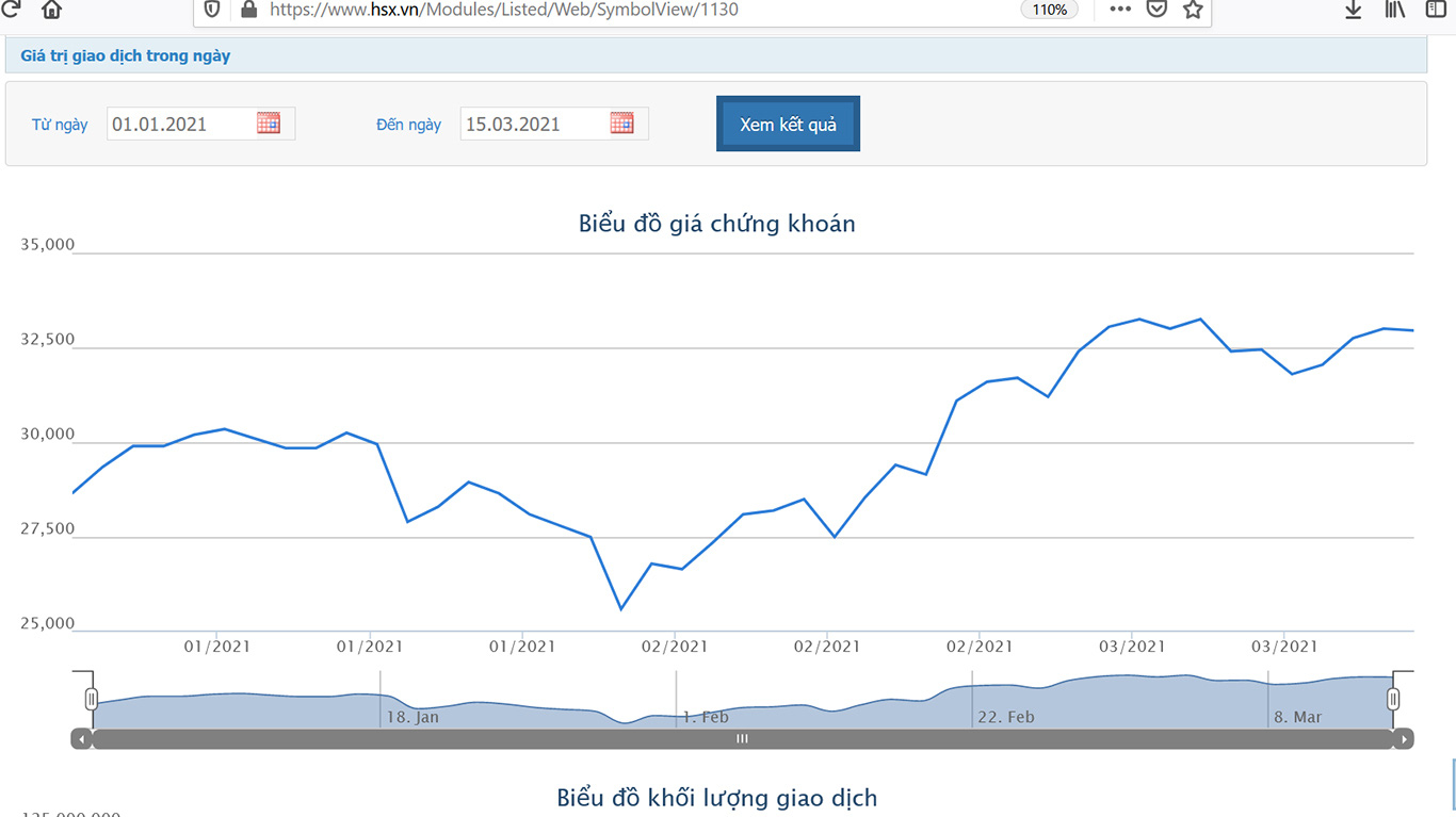 Sơ đồ giá cổ phiếu ACB.