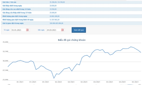 Hai quỹ ngoại liên quan tới Dragon Capital đã bán hết hơn 100 triệu cổ phiếu ACB