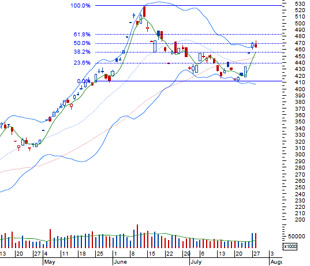 VCBS nhận định rằng thị trường có lẽ vẫn còn khả năng tích cực hơn trong ngắn hạn, nhưng không kỳ vọng quá nhiều - Nguồn: BVSC.