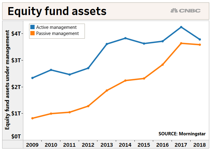 active vs passive