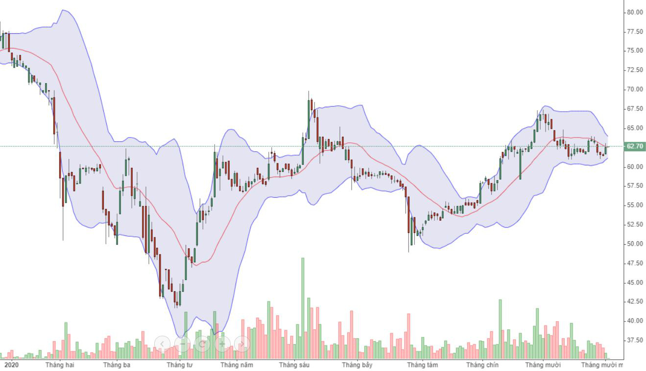 Giá cổ phiếu ACV đã gần quay lại thời điểm trước đại dịch Covid-19.