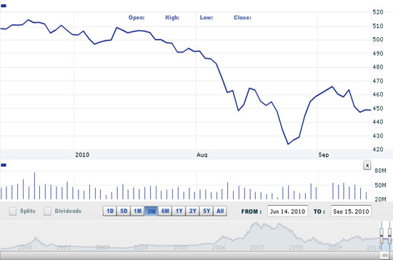 Theo AVS, hiện dòng tiền đang có sự dịch chuyển sang nhóm cổ phiếu vốn hóa lớn, đây là dấu hiệu có phần tích cực - Nguồn ảnh: VNDirect.