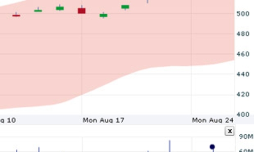Nhận định thị trường chứng khoán ngày 27/8