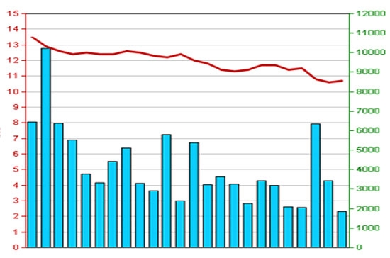 Diễn biến giá cổ phiếu KLS trong 3 tháng qua - Nguồn: HNX.