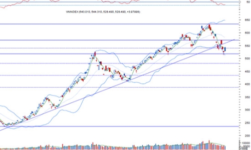 Nhận định thị trường chứng khoán ngày 12/11
