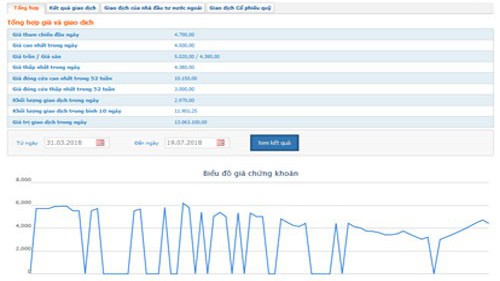 Sơ đồ giao dịch giá cổ phiếu AGF trong thời gian qua - Nguồn: HOSE.