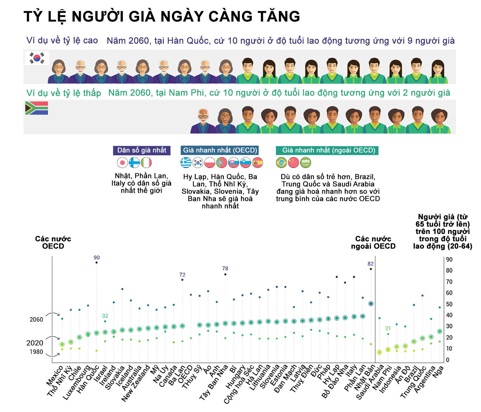 Nguồn: OECD/Visual Capitalist.