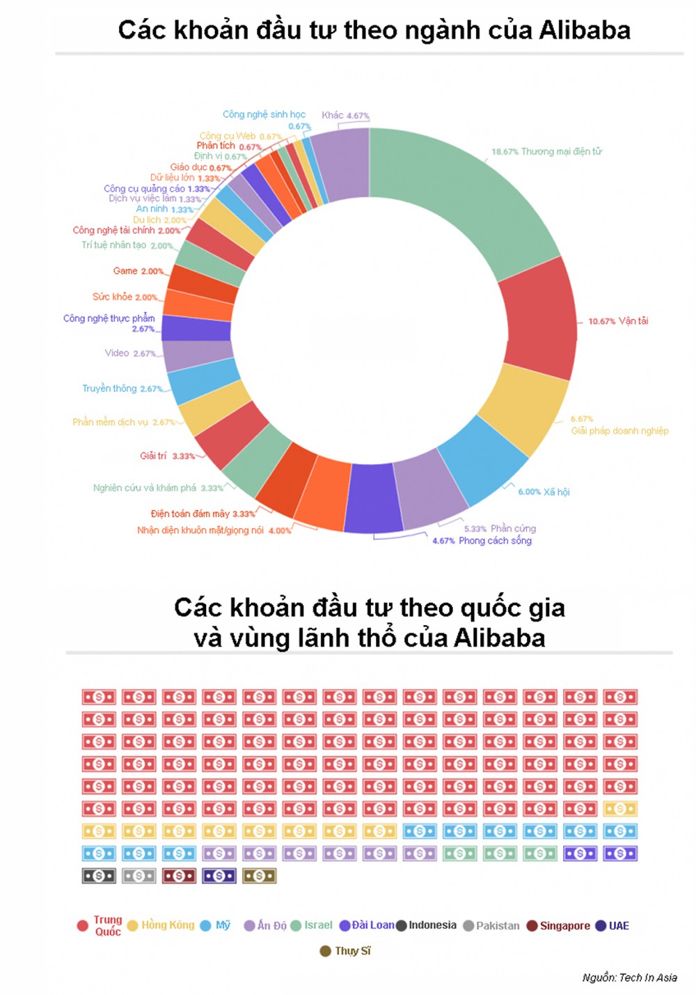 Các khoản đầu tư tỷ USD nói gì về kế hoạch tương lai của Alibaba? - Ảnh 1.