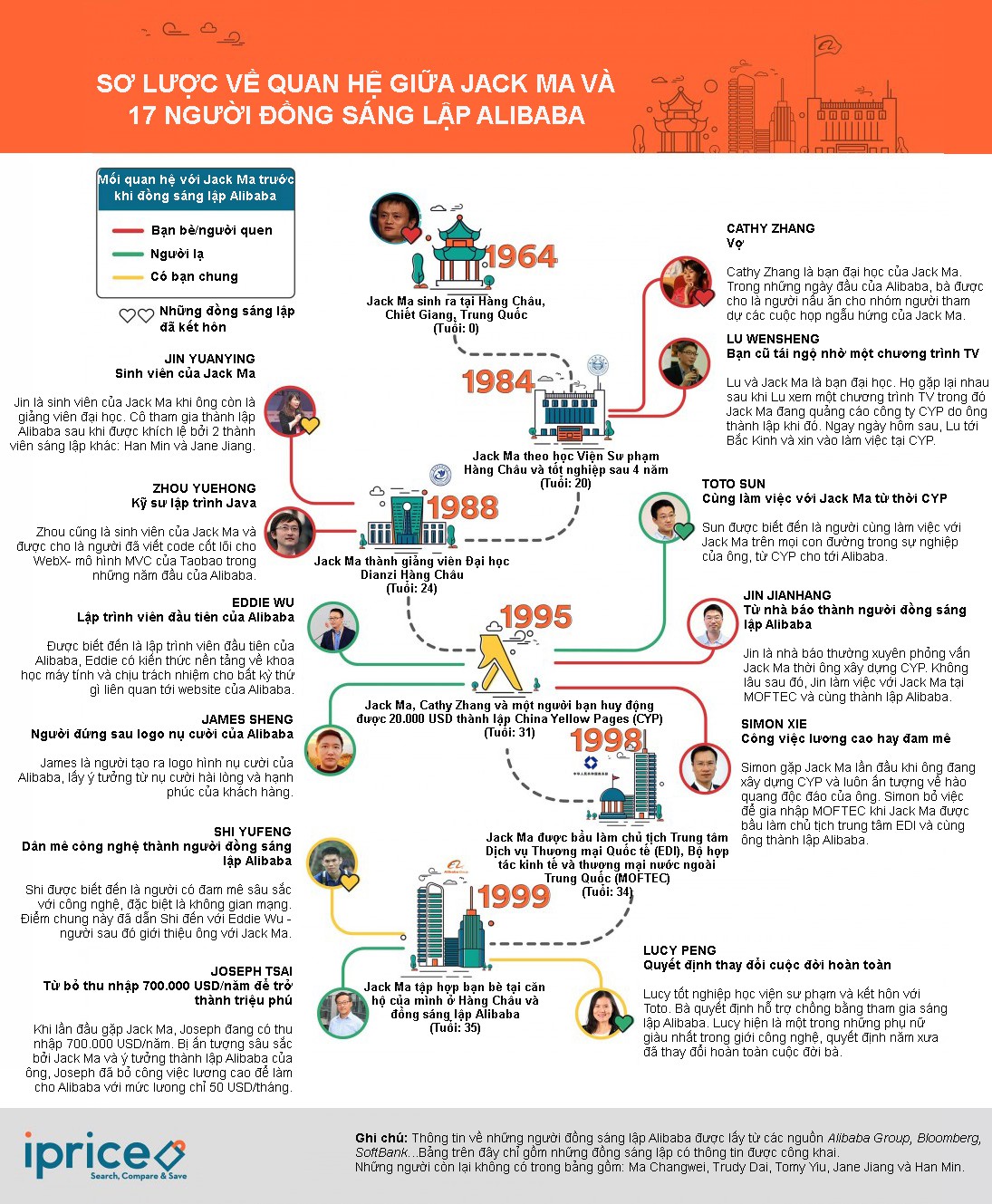 Chuyện ít biết về Jack Ma và những người đồng sáng lập Alibaba - Ảnh 1.