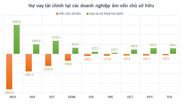 Nguồn: Báo cáo tài chính quý I/2019 của các doanh nghiệp