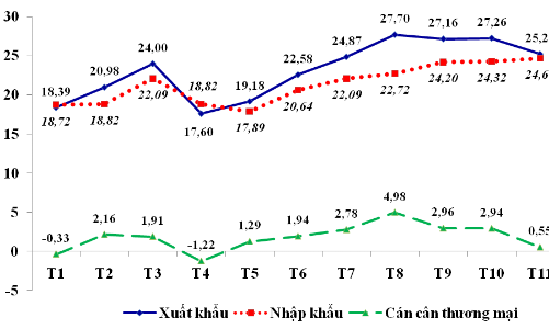 Hàng Việt xuất khẩu sang Mỹ lập kỷ lục mới