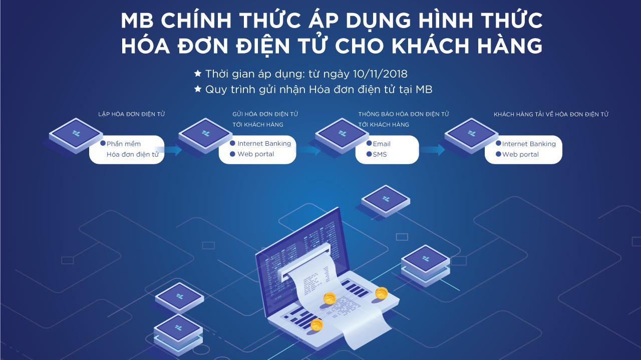 Toàn bộ các bước gửi, nhận hóa đơn được thực hiện thông qua kênh điện tử như website, email, do đó mang lại nhiều sự thuận tiện cho khách hàng và MB.