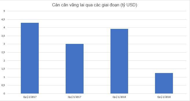 “Bơm tiền để cứu tỷ giá chỉ có tác dụng trong ngắn hạn” - Ảnh 2.