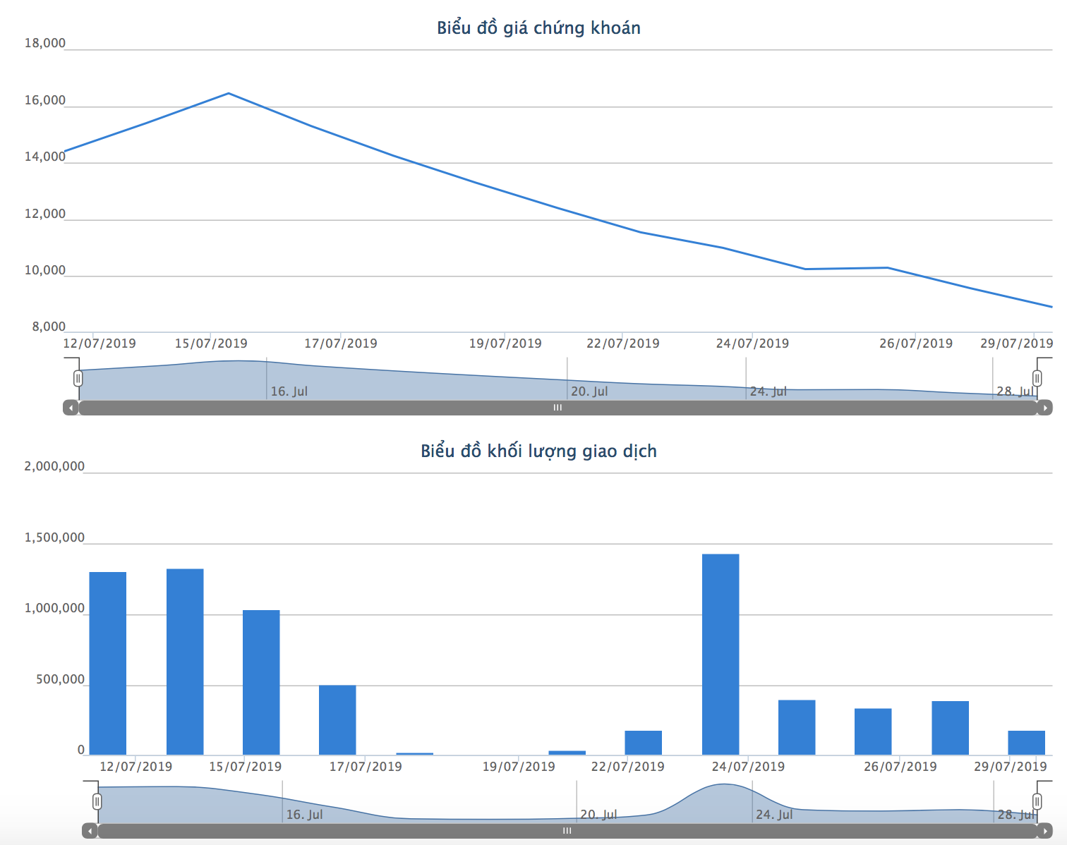 Hành trình xuống mệnh chóng mặt của GAB - Ảnh 1.