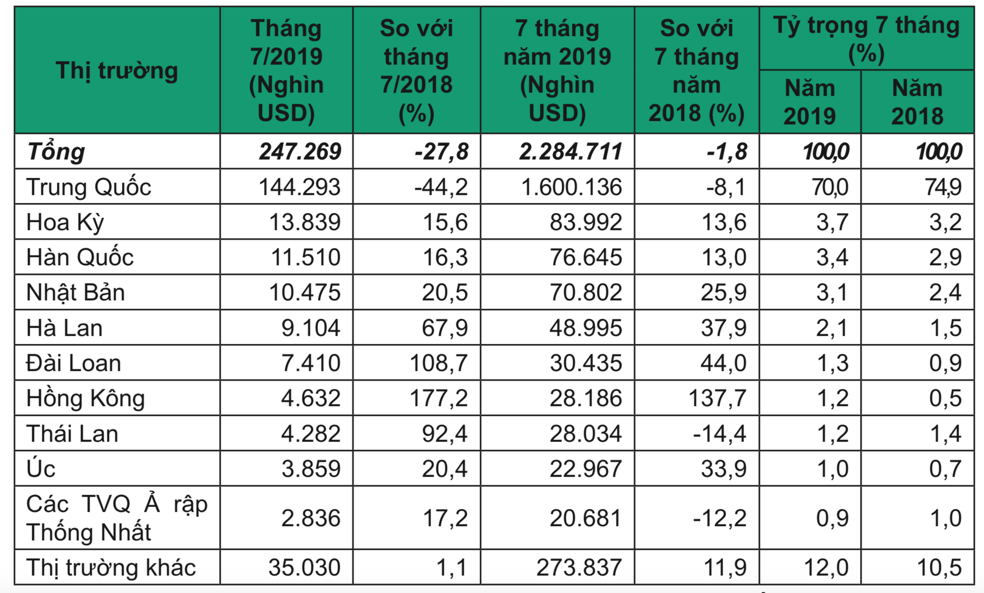 Ảnh chụp Màn hình 2019-08-22 lúc 09