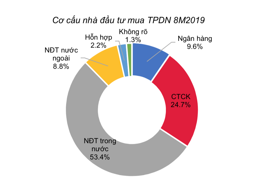 Ảnh chụp Màn hình 2019-09-03 lúc 10