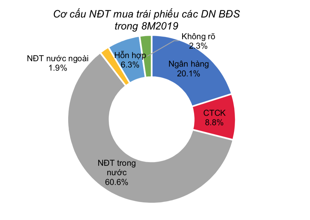 Ảnh chụp Màn hình 2019-09-03 lúc 10