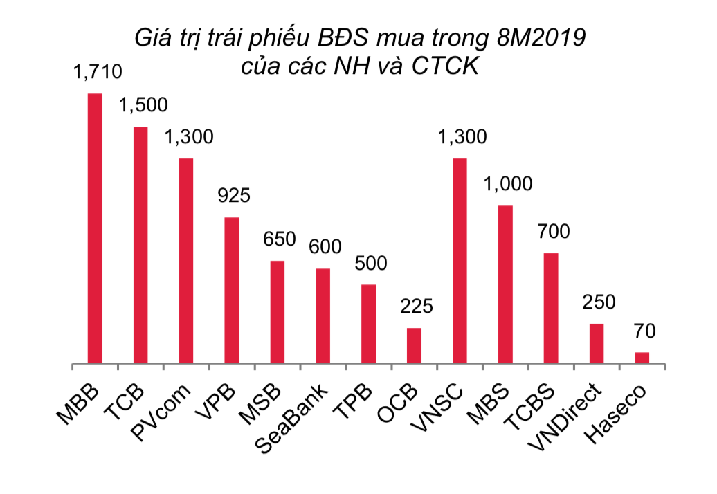 Ảnh chụp Màn hình 2019-09-03 lúc 10