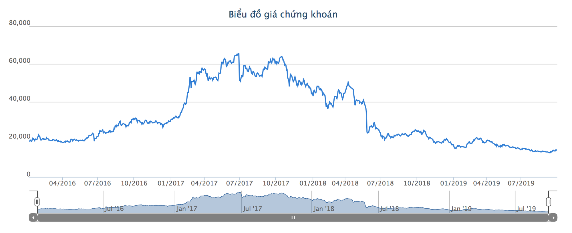 Ảnh chụp Màn hình 2019-09-29 lúc 00
