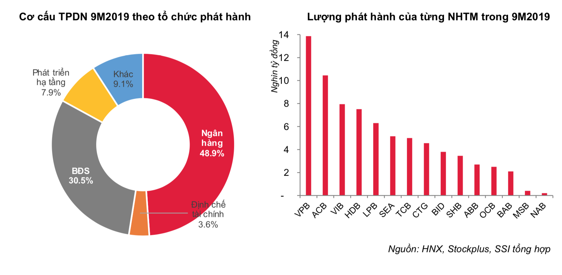 Ảnh chụp Màn hình 2019-10-07 lúc 21